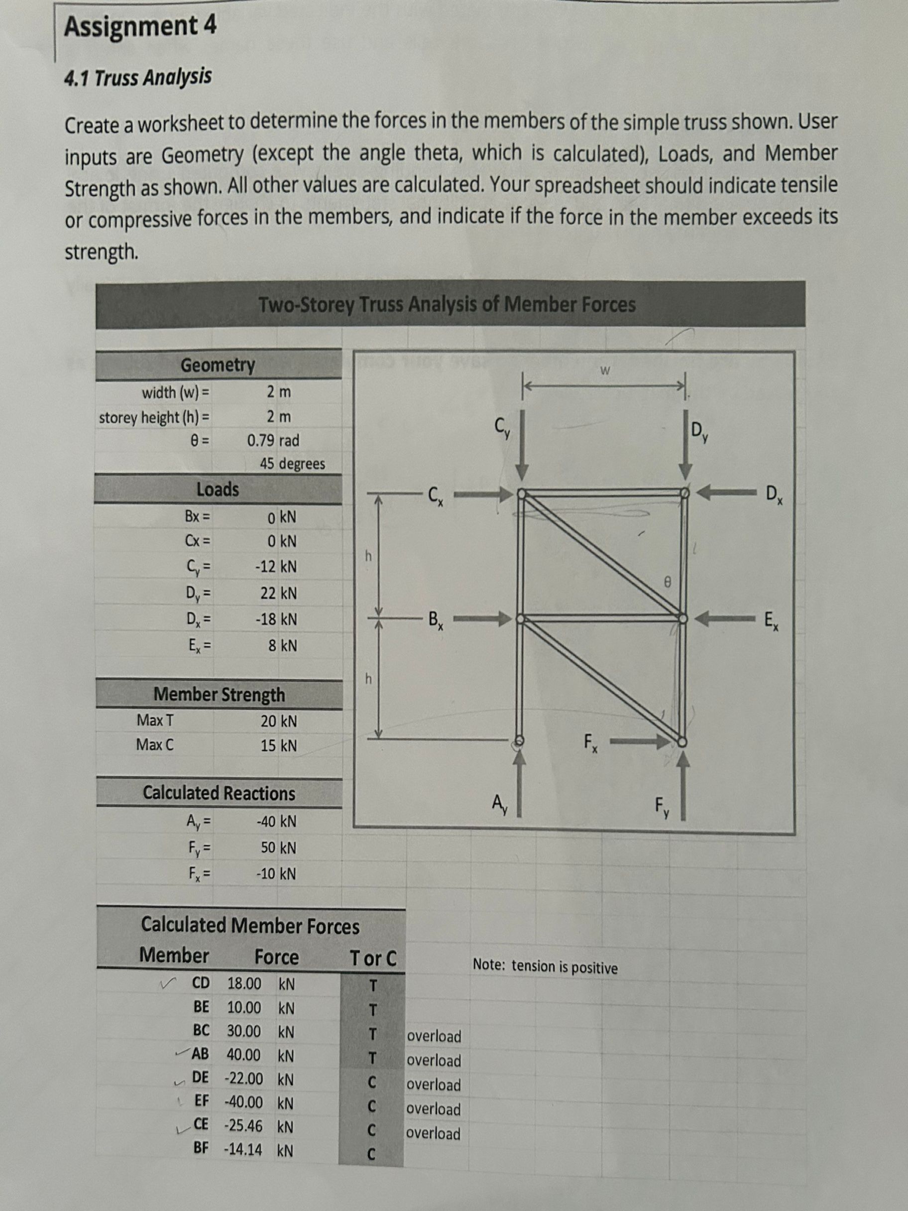 Assignment 4 4 . 1 Truss Analysis Create a