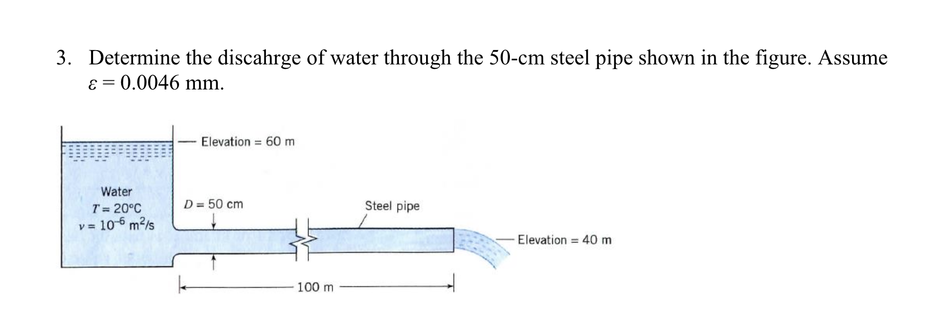 Determine the discahrge of water through the 5 0