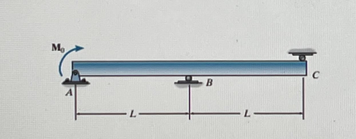 EI is constant. Determine reactions at pin A ,