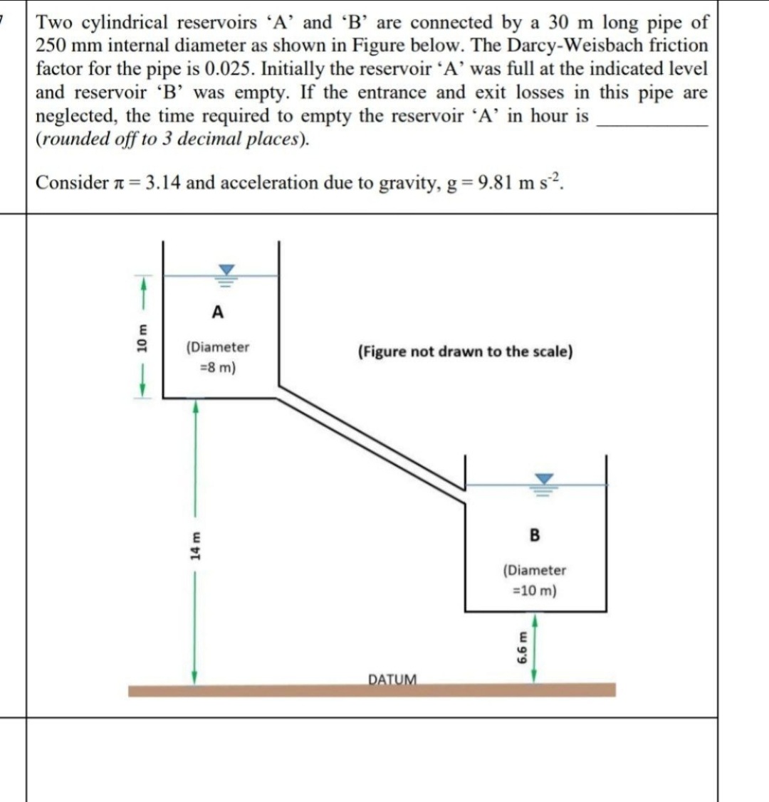 Two cylindrical reservoirs ' A ' and ' B ' are