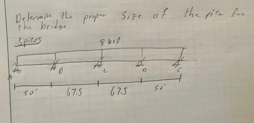 Determine the proper size of the pier for the