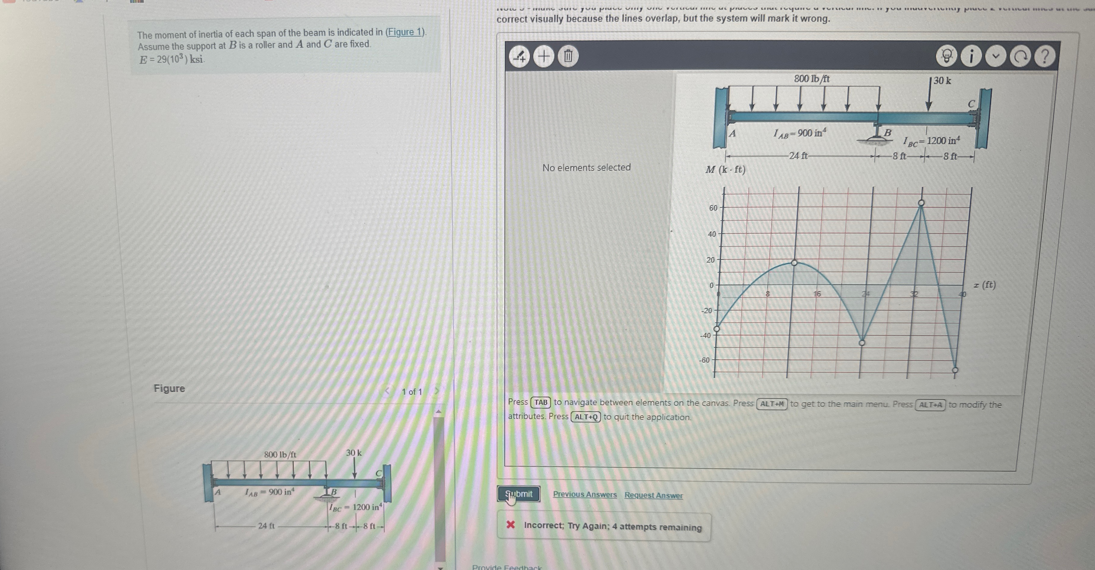 The moment of inertia of each span of the beam is