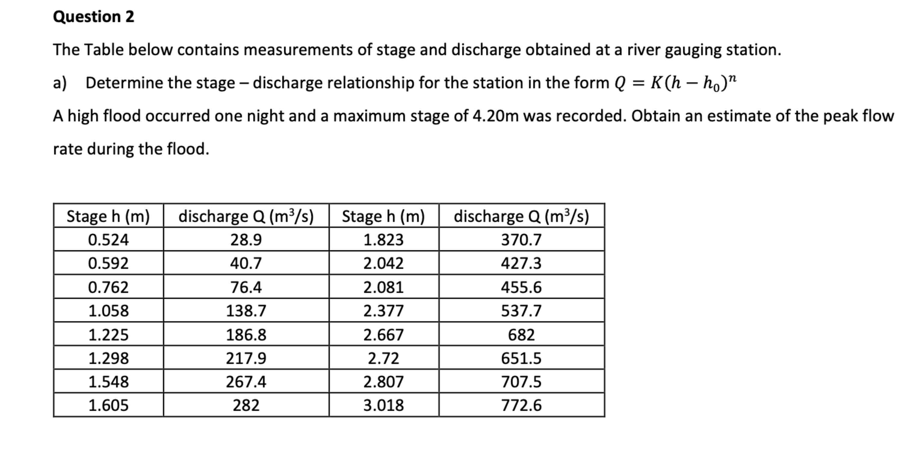 Question 2 The Table below contains measurements