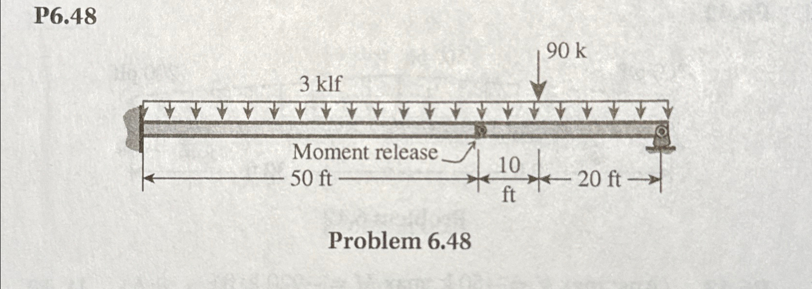 Please draw the shearing force and bending moment
