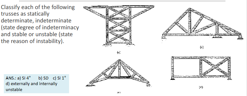Classify each of the following trusses as