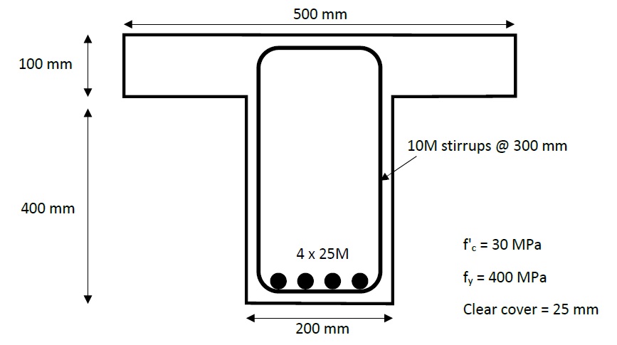 The T - beam shown below has a total length of 8