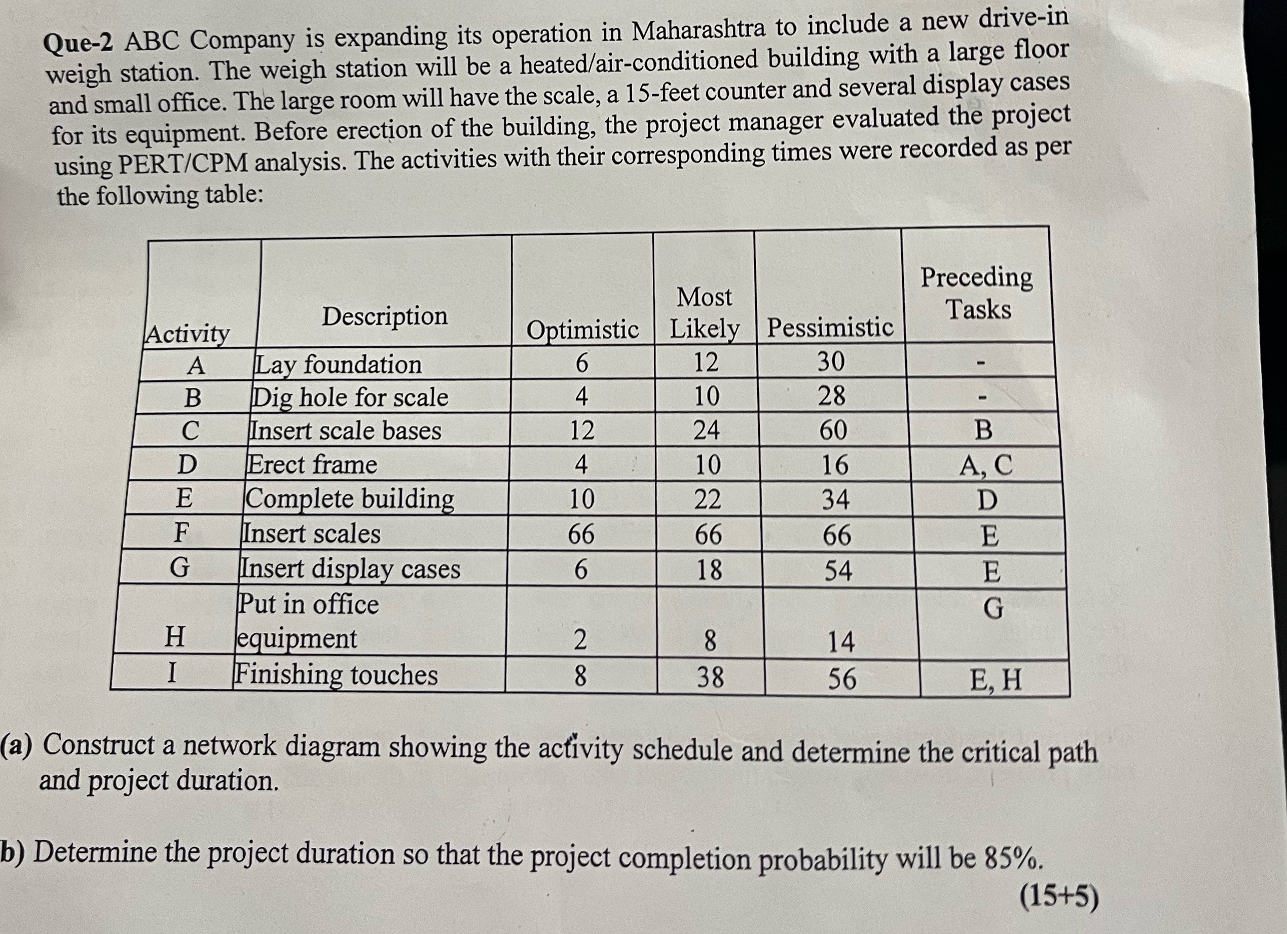 Que - 2 ABC Company is expanding its operation in