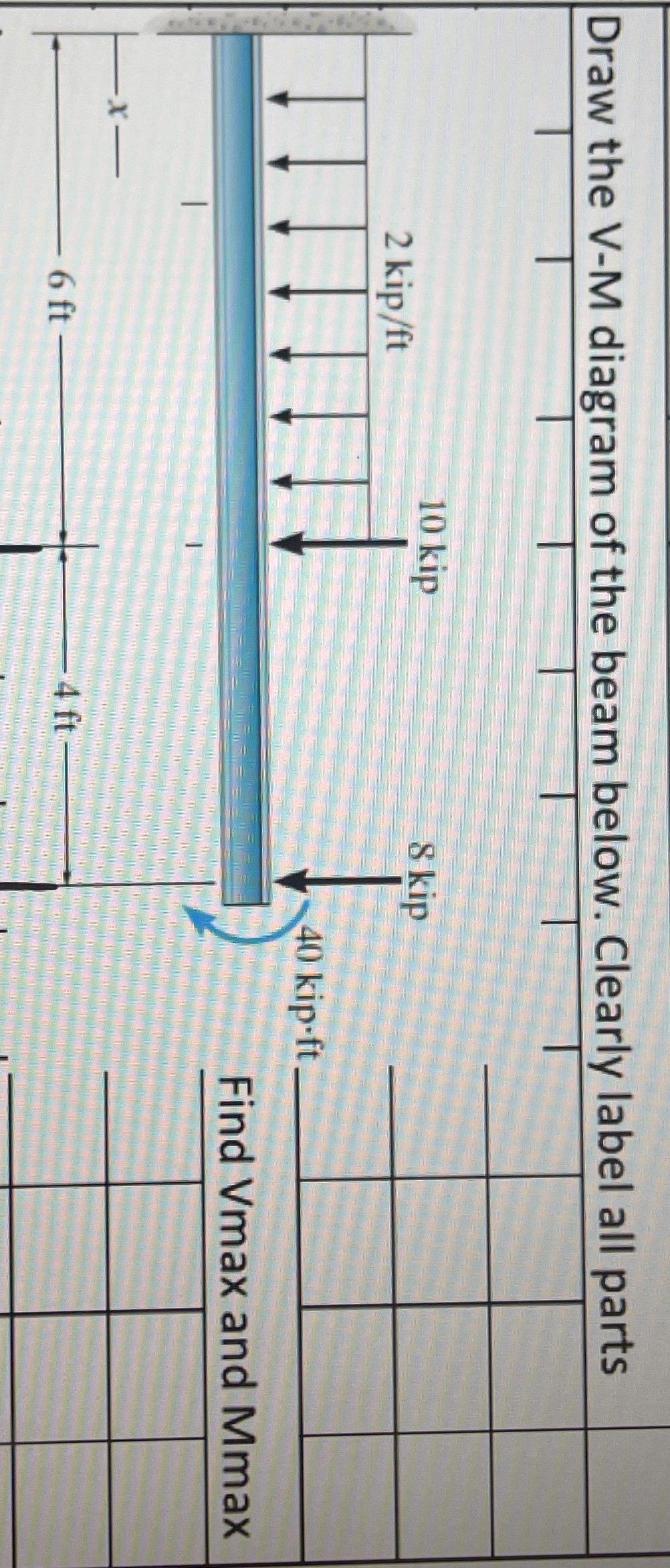 Draw the V - M diagram of the beam below. Clearly