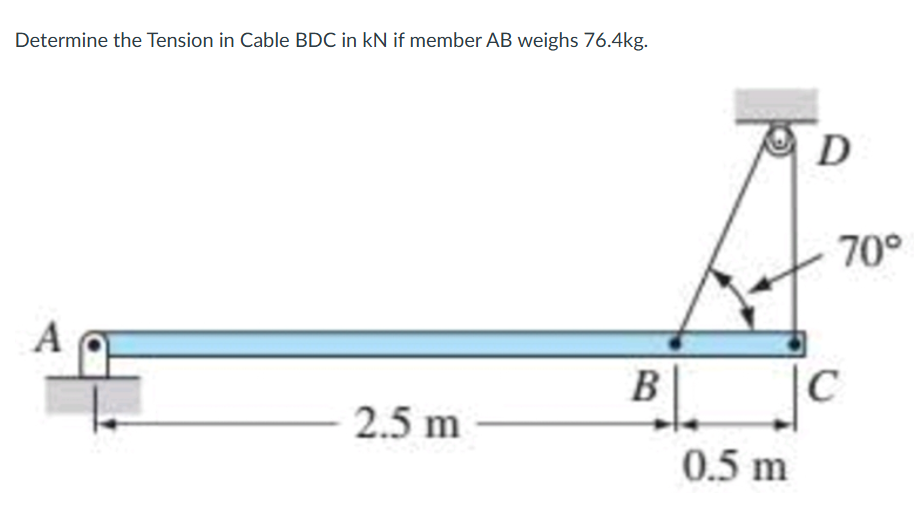 Determine the Tension in Cable BDC in kN if