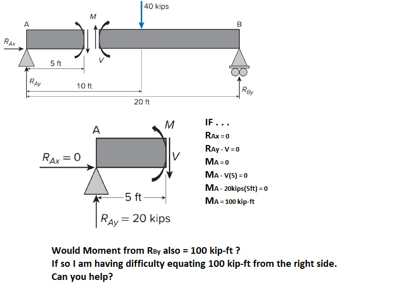 I F . . . R A x = 0 R A y - V = 0 M A = 0 M A - V