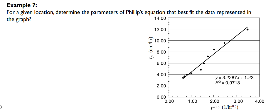 Example 7 : For a given location, determine the