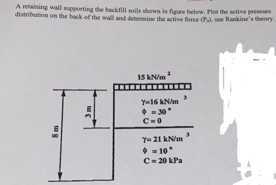 A retaining wall supporting the backfill soils