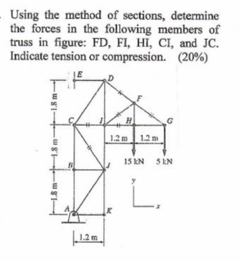 Using the method of sections, determine the