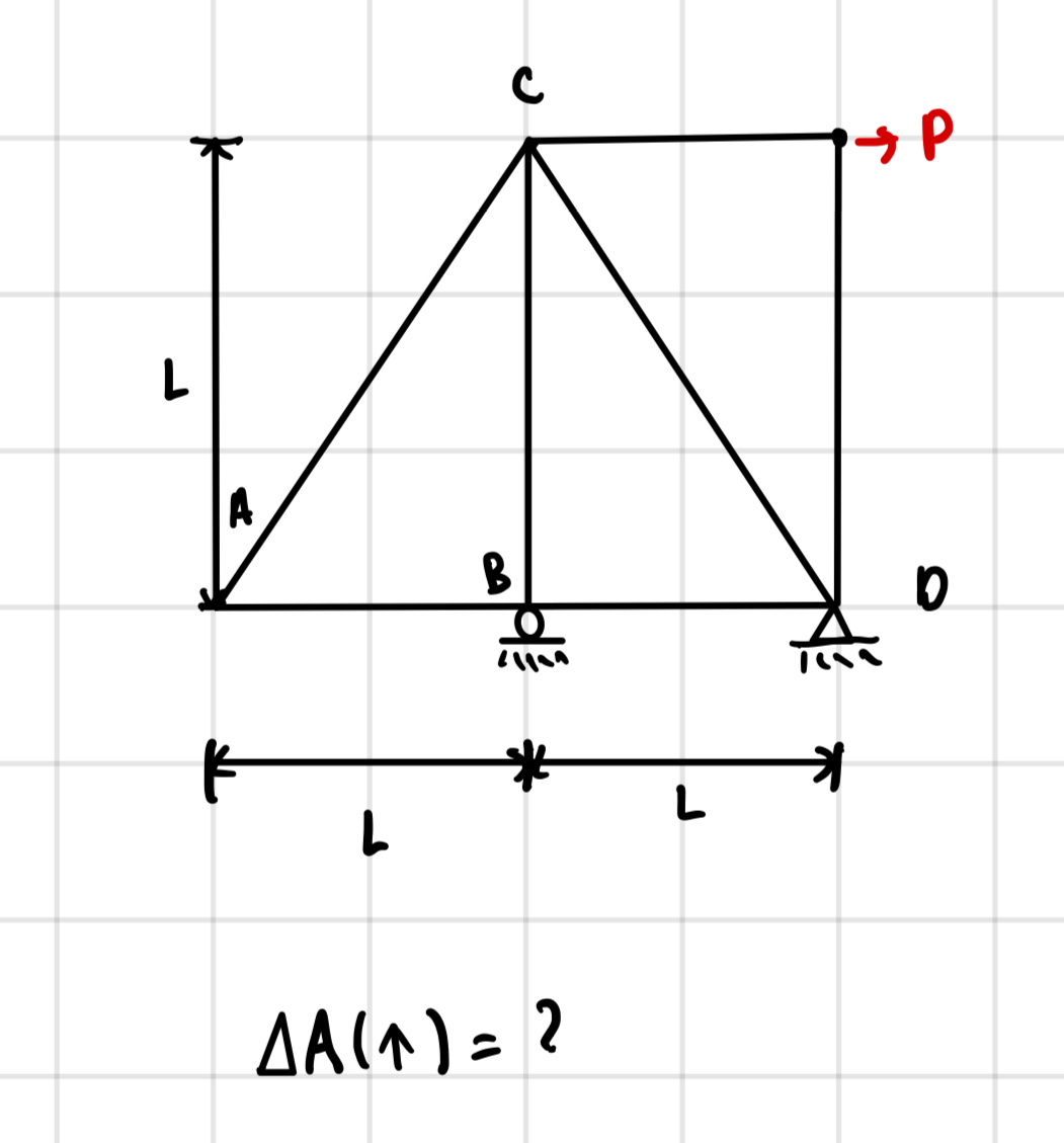 A = ? Please include moment diagram