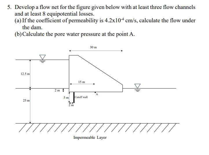 Develop a flow net for the figure given below