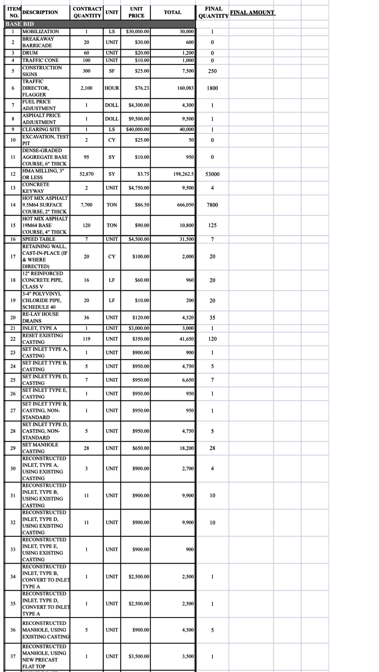 Attached you will find a spreadsheet for the