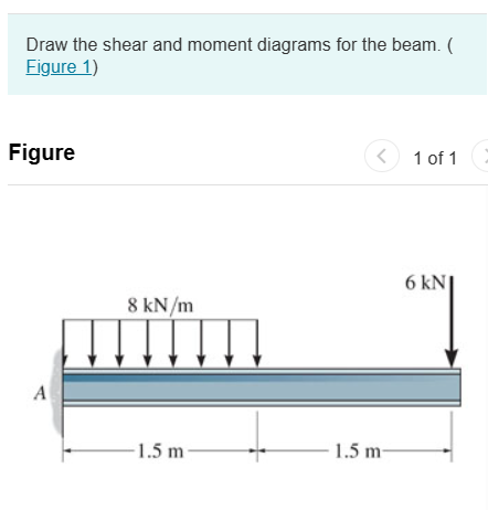 Draw the shear and moment diagrams for the beam.