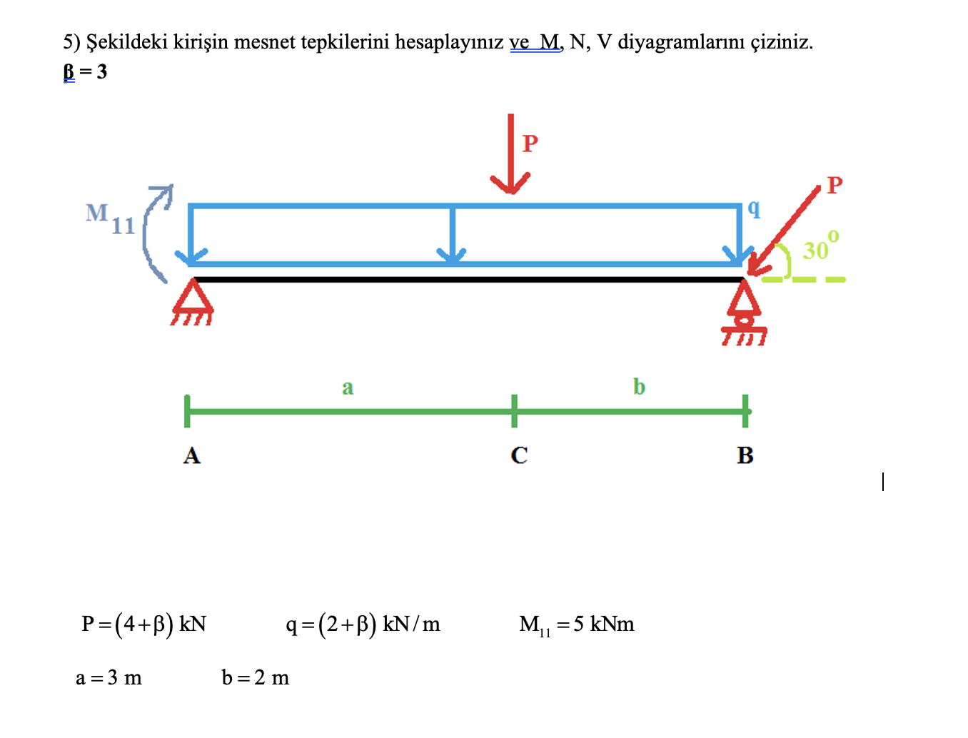 ekildeki kiri in mesnet tepkilerini hesaplay n z