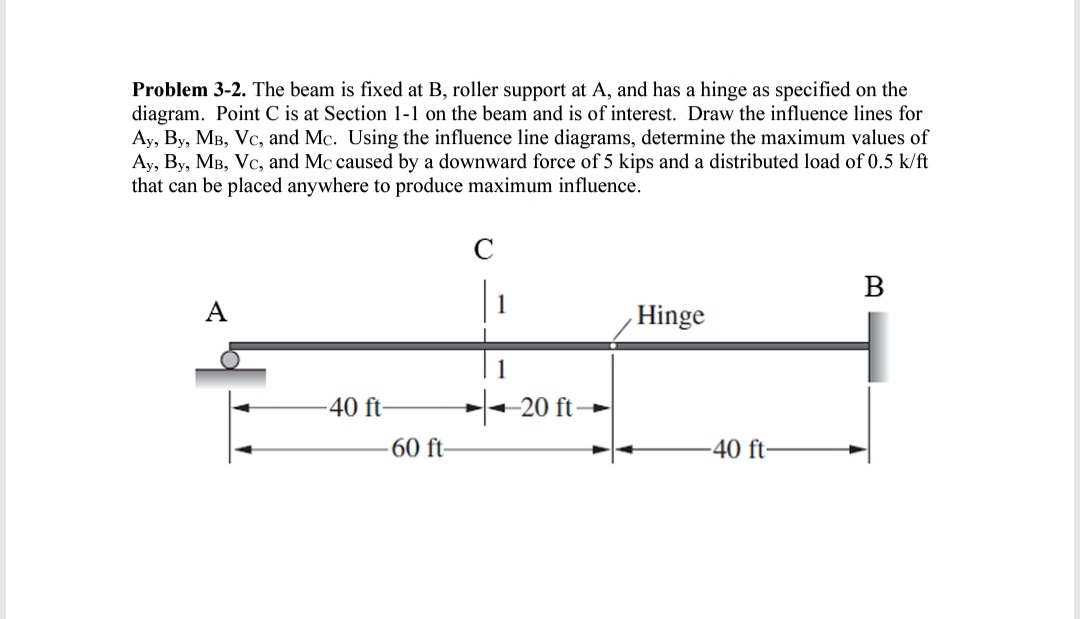Problem 3 - 2 . The beam is fixed at B , roller