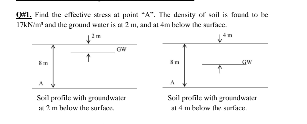 Q# 1 . Find the effective stress at point " A " .