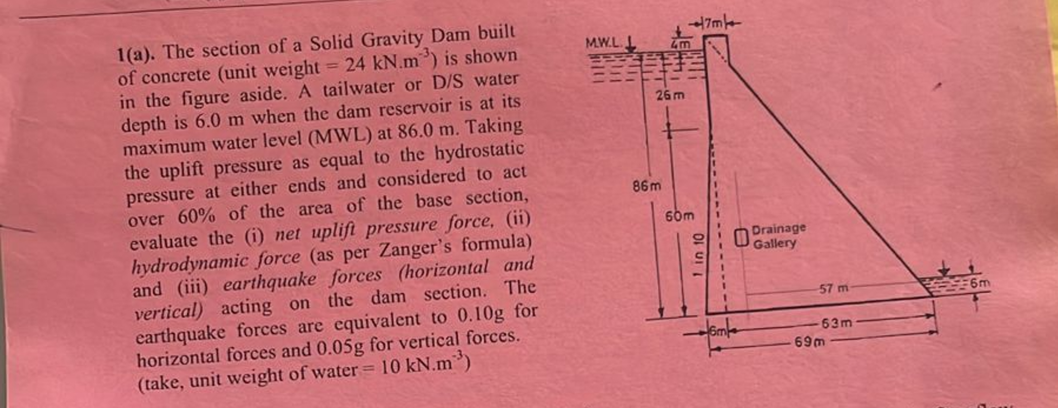 1 ( a ) . The section of a Solid Gravity Dam