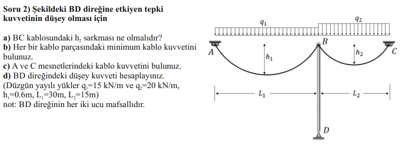 D zlem bir kafes, ekilde g r ld gibi yataydaSoru