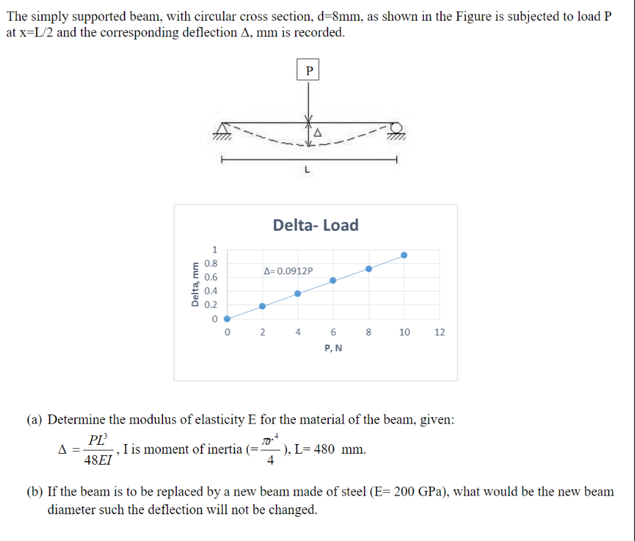Previous answers are wrong. Slope is to be used