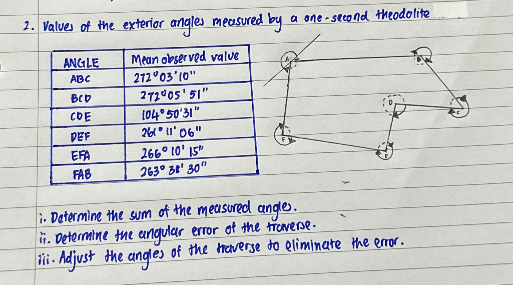 Values of the exterior angles measured by a one -
