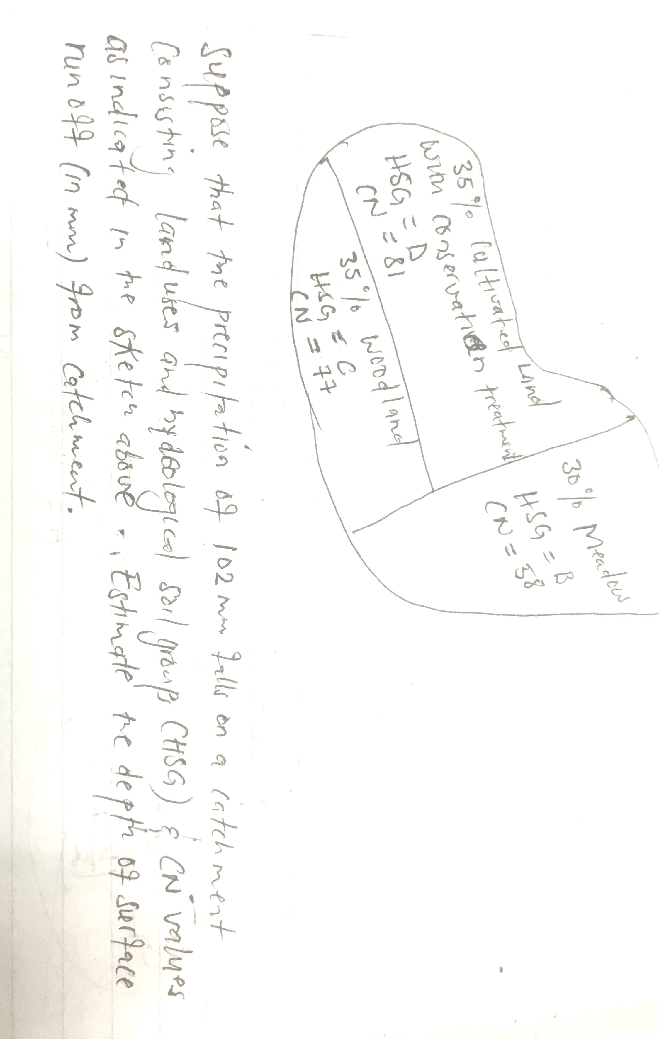 Suppose that tae precipitation of 1 0 2 mm falls