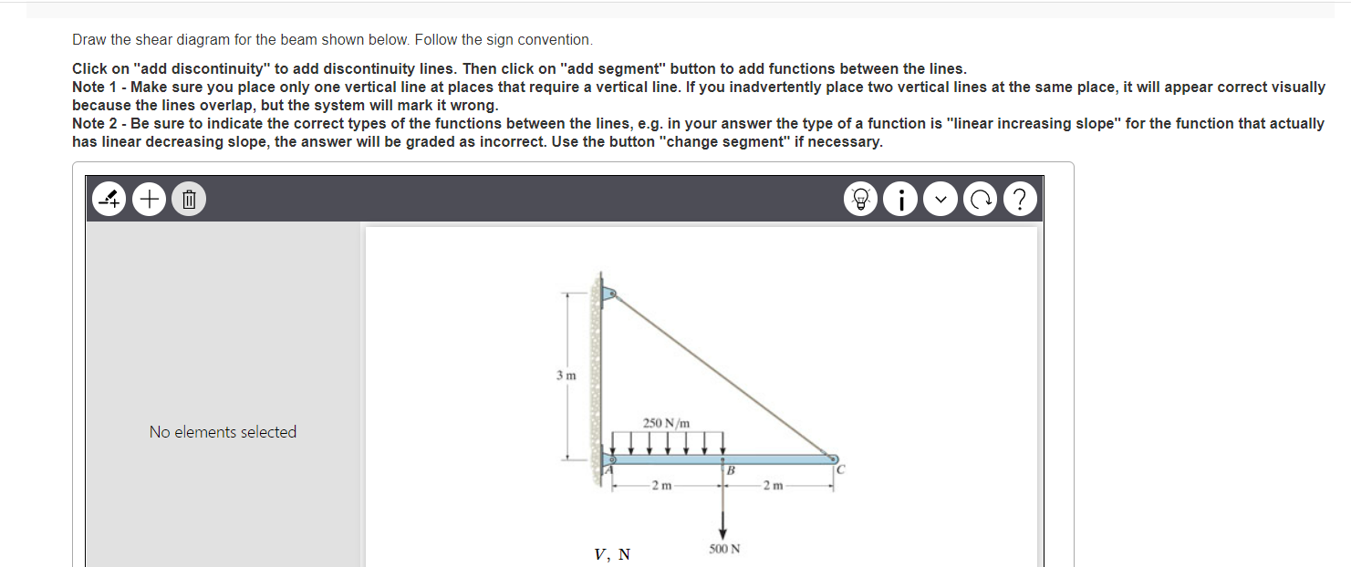 Make a moment diagram please
