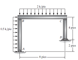 Determine the components of the reaction at the