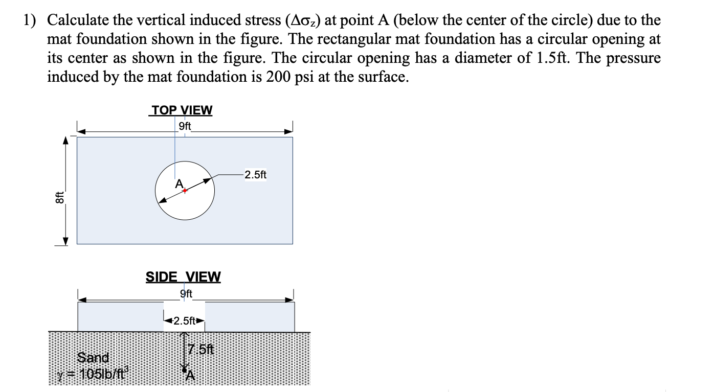 Calculate the vertical induced stress ( z ) at