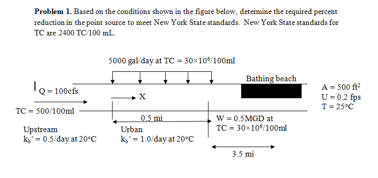 Problem 1 . Based on the conditions shown in the