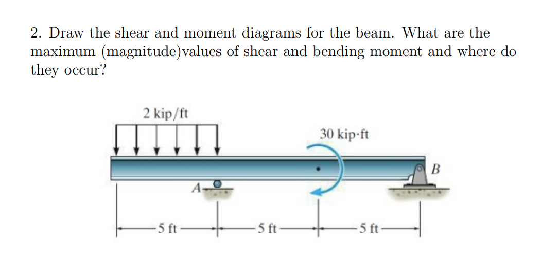 Draw the shear and moment diagrams for the beam.