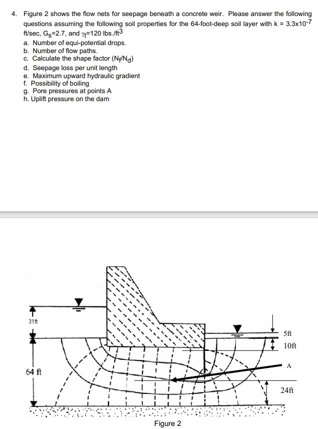 Figure 2 shows the flow nets for seepage beneath