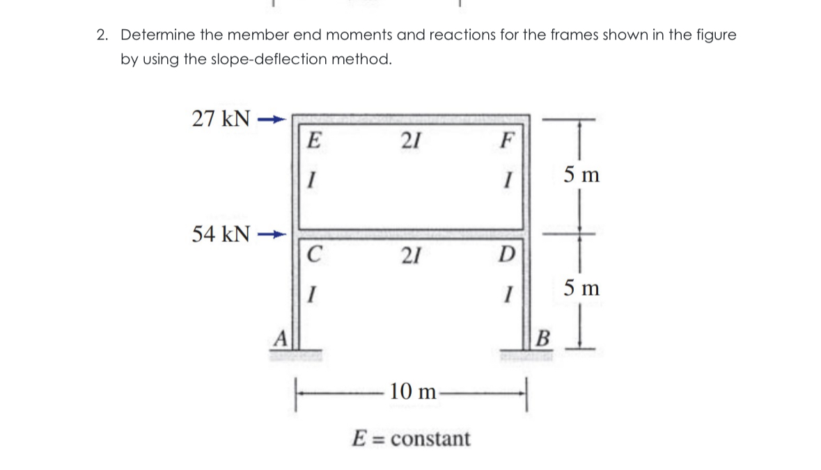 Determine the member end moments and reactions