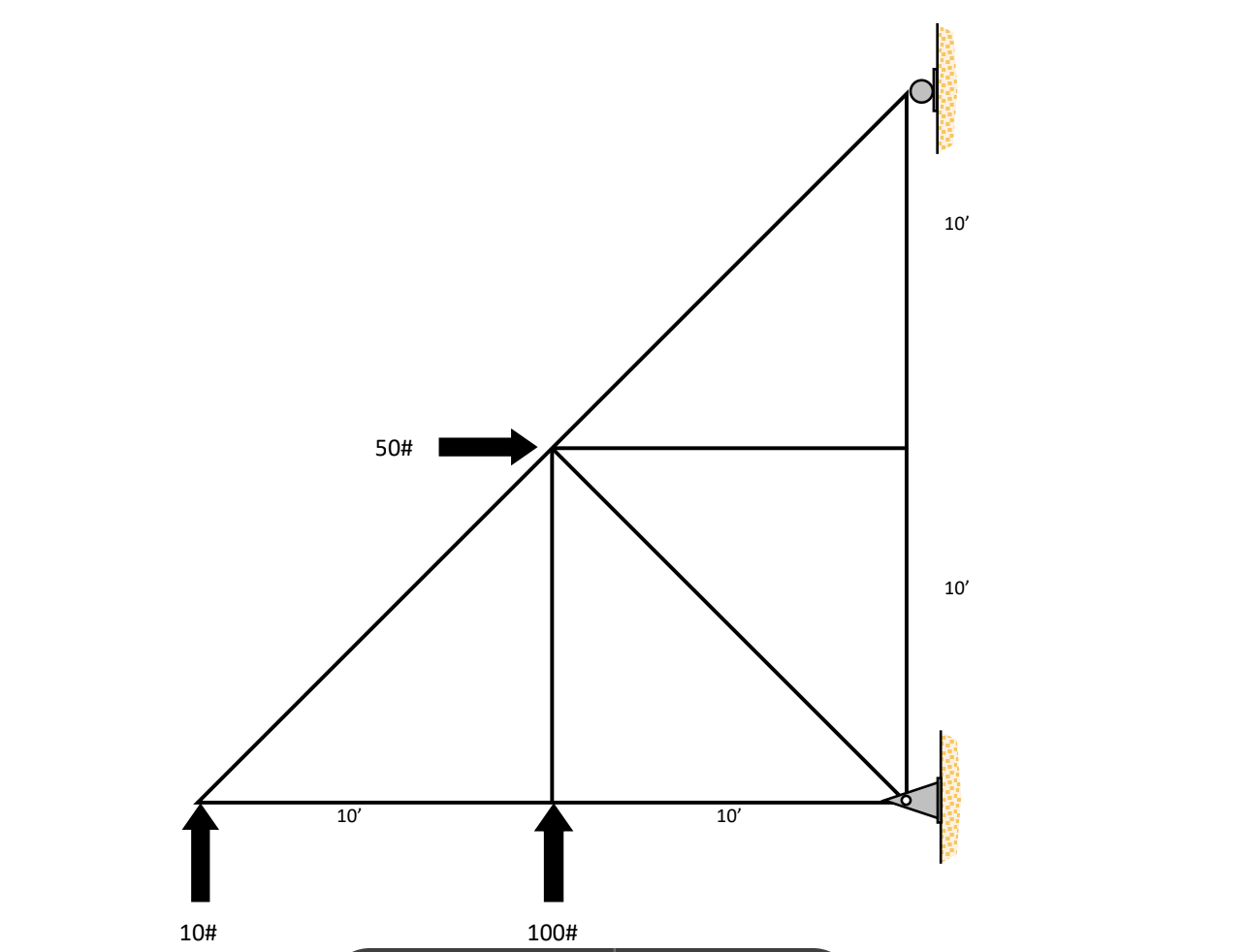 Identify the force in each member using the