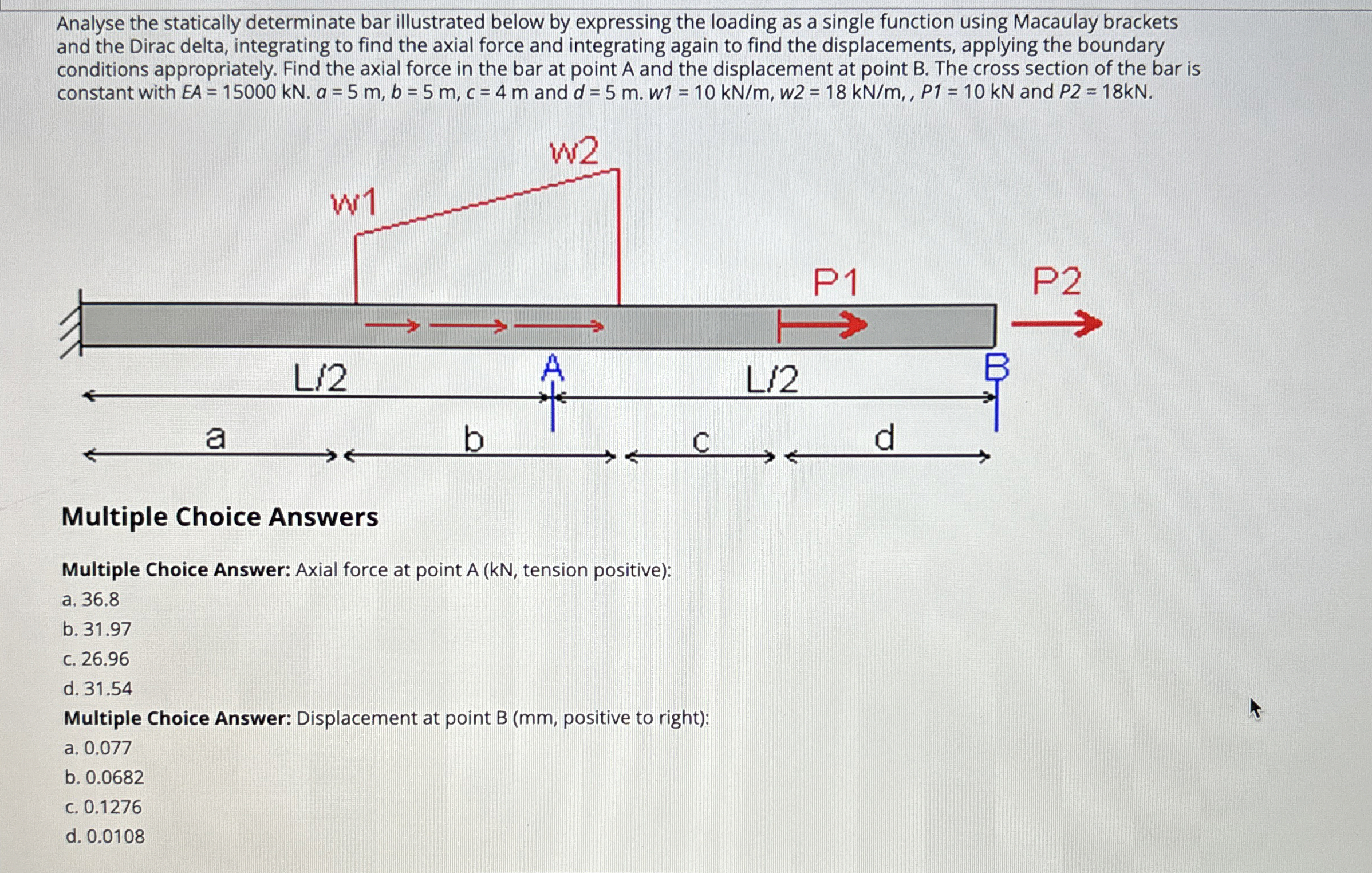 Analyse the statically determinate bar