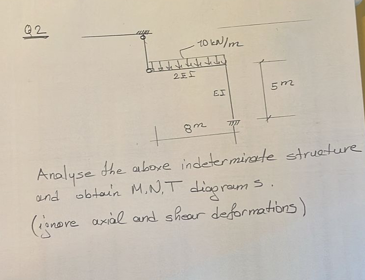 Q 2 Analyse the above indeterminate structure and