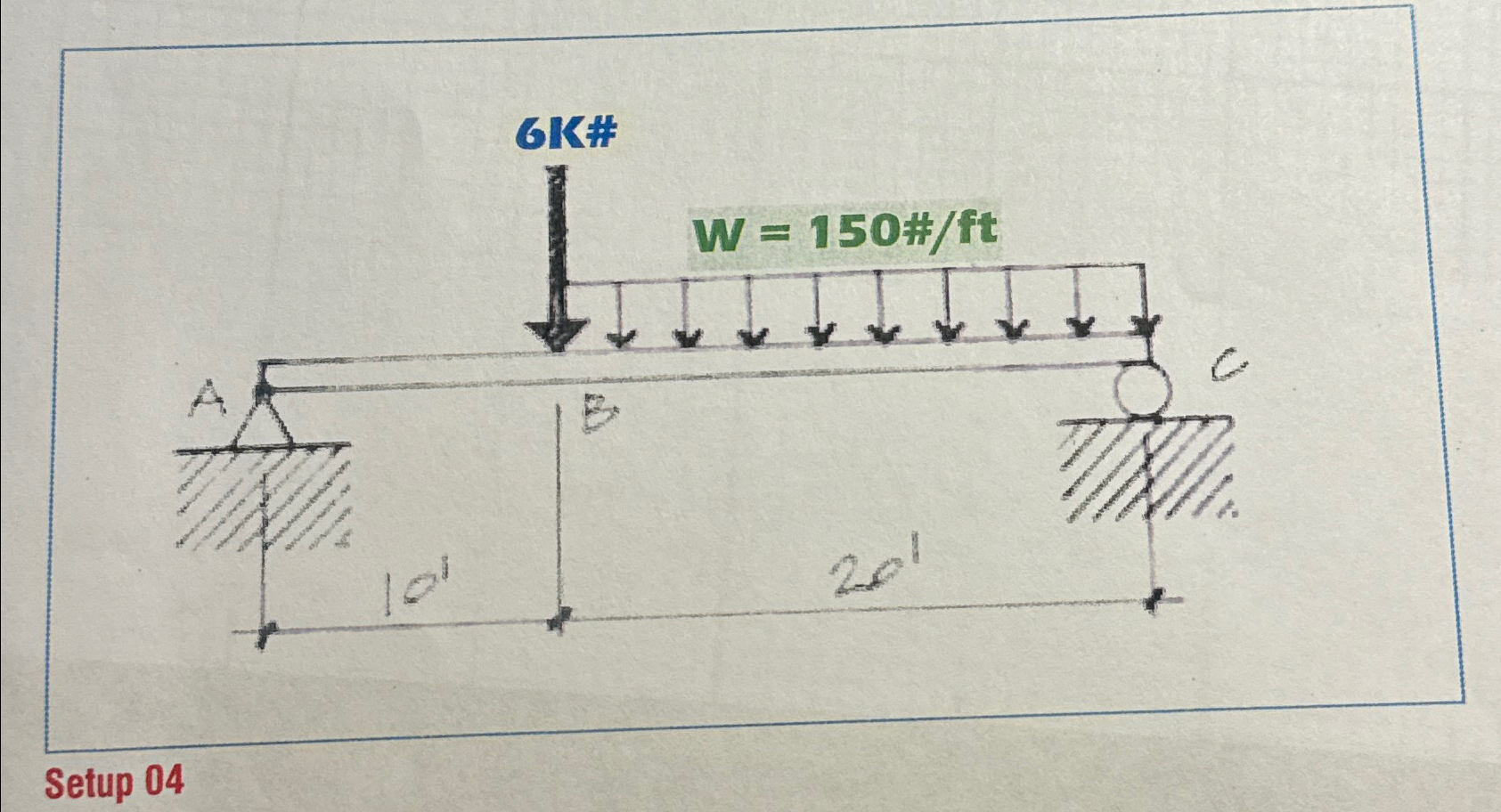 Find Reactions at points A and C .