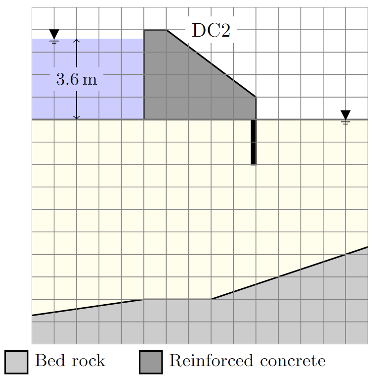 Draw a flow net diagram for the cross section of