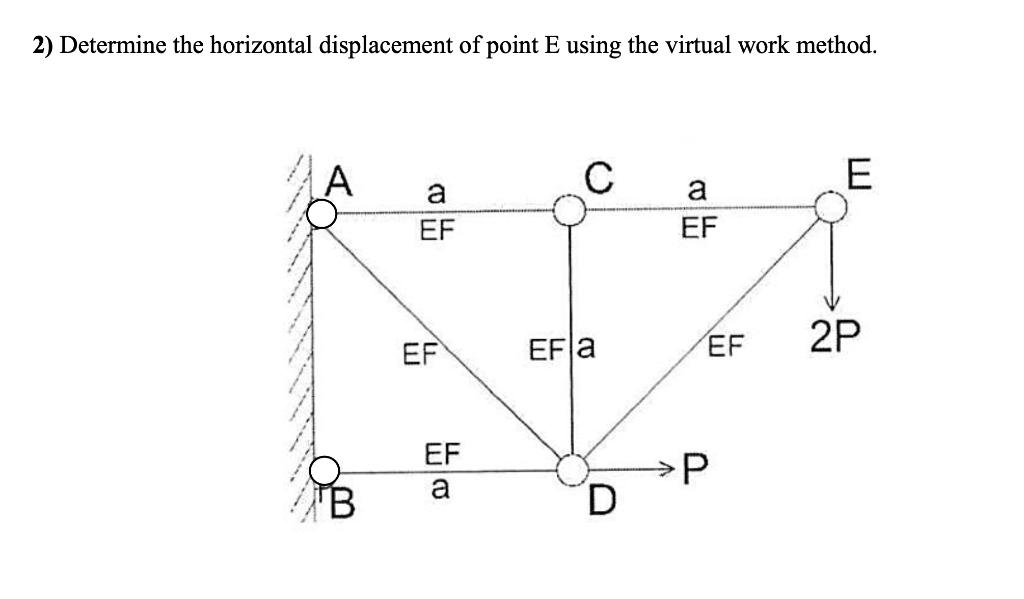 Determine the horizontal displacement of point E