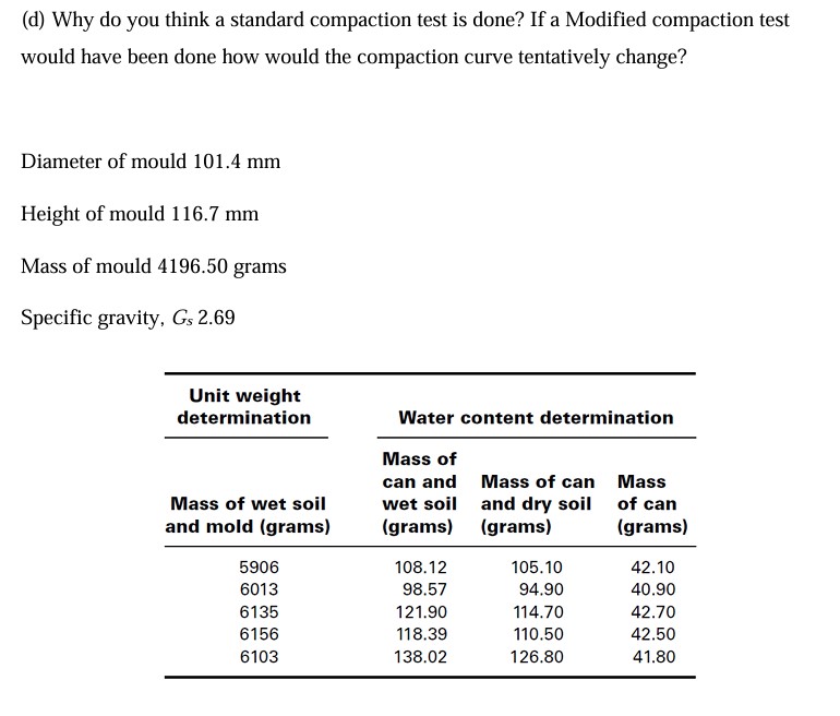 Why do you think a standard compaction test is