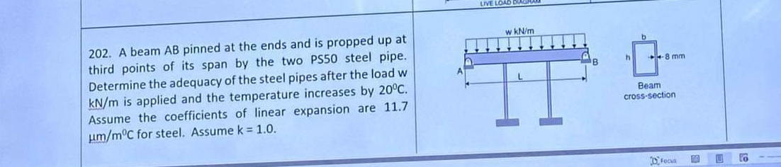 A beam A B pinned at the ends and is propped up