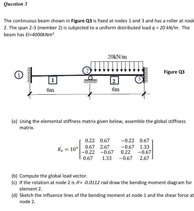 Question 3 The continuous beam shown in Figure Q