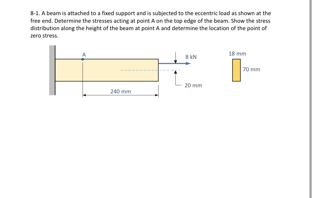 8 - 1 . A beam is attached to a fixed support and
