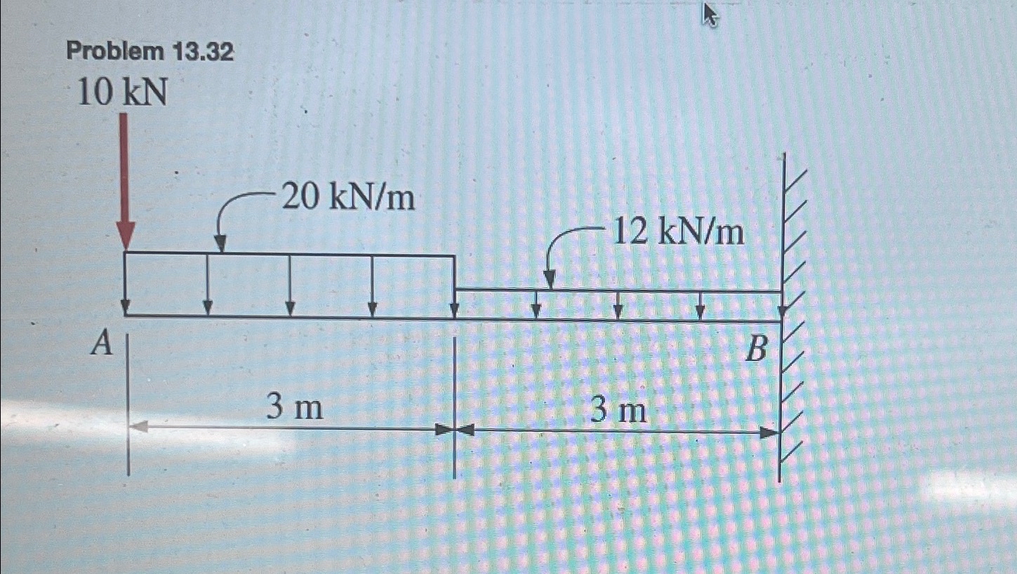 Refer to the beam and draw complete shear and