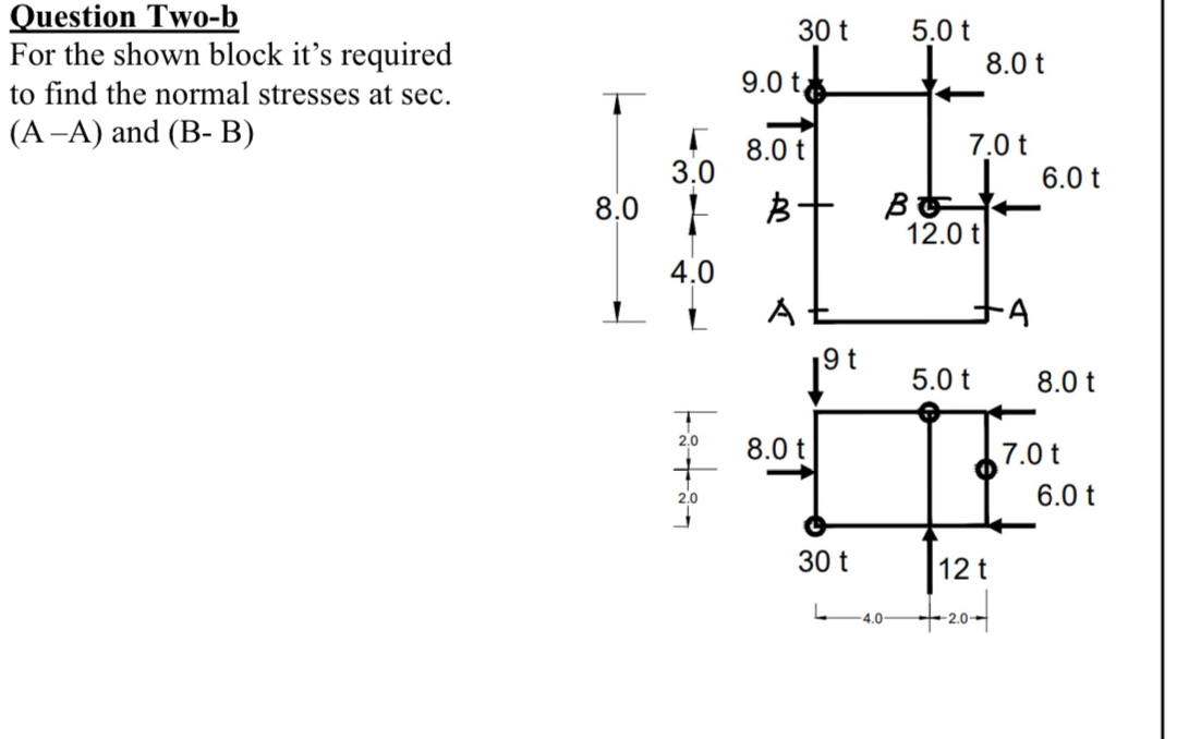 Question Two - b For the shown block it's