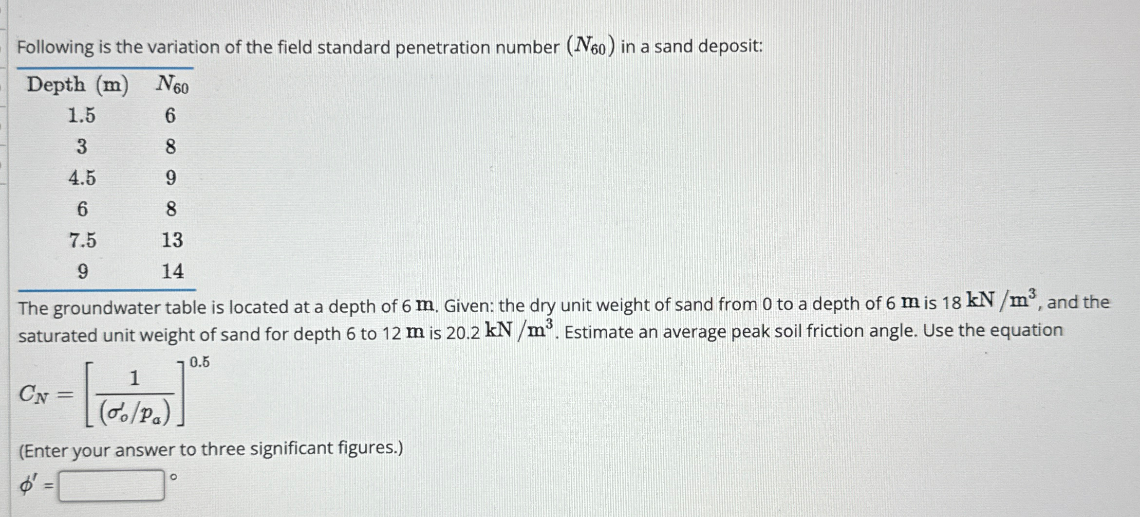 Following is the variation of the field standard