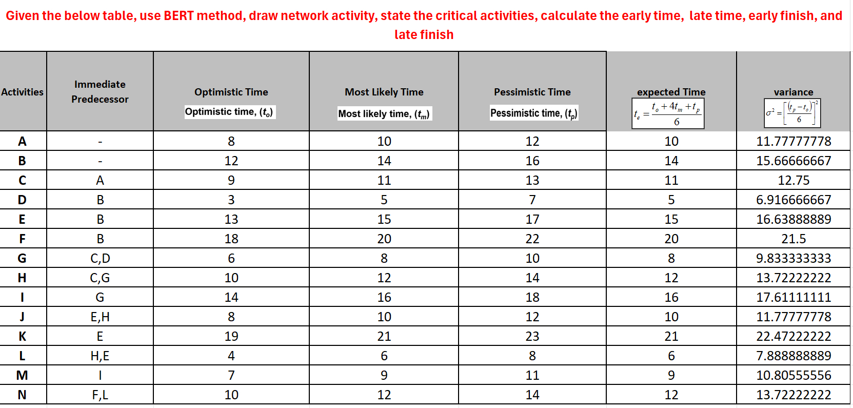Given the below table, use BERT method, draw